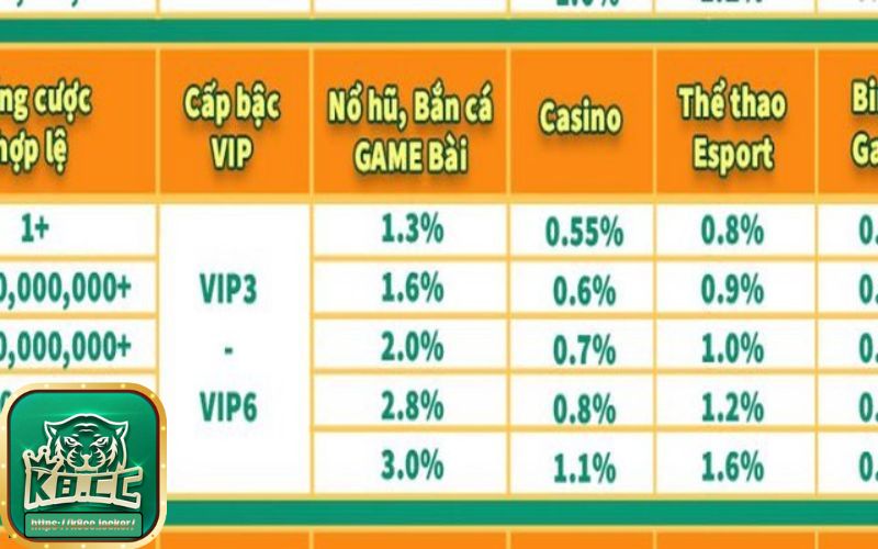 Các chương trình khuyến mãi cho người chơi chưa biết